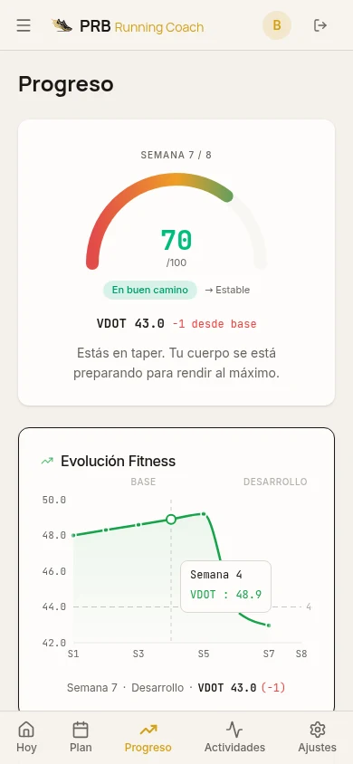 Progreso con GPS Score 70/100, evolución VDOT y diagnóstico de forma